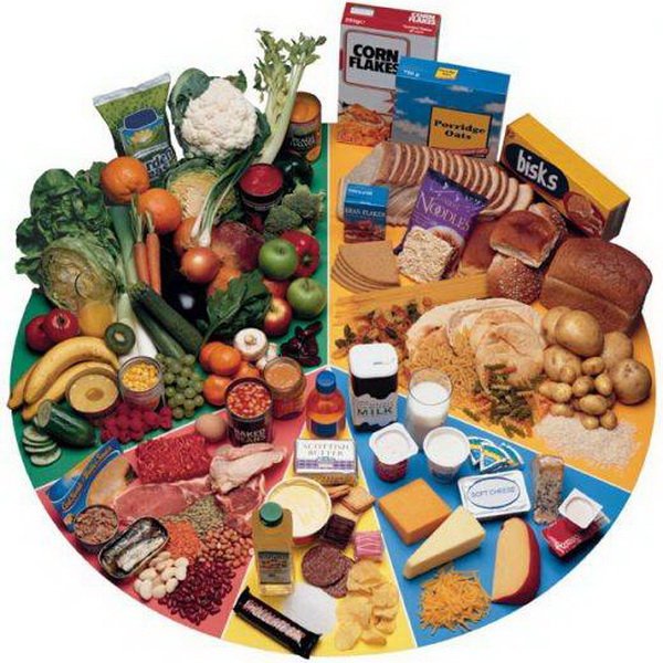 таблица калорийности продуктов плюс диета